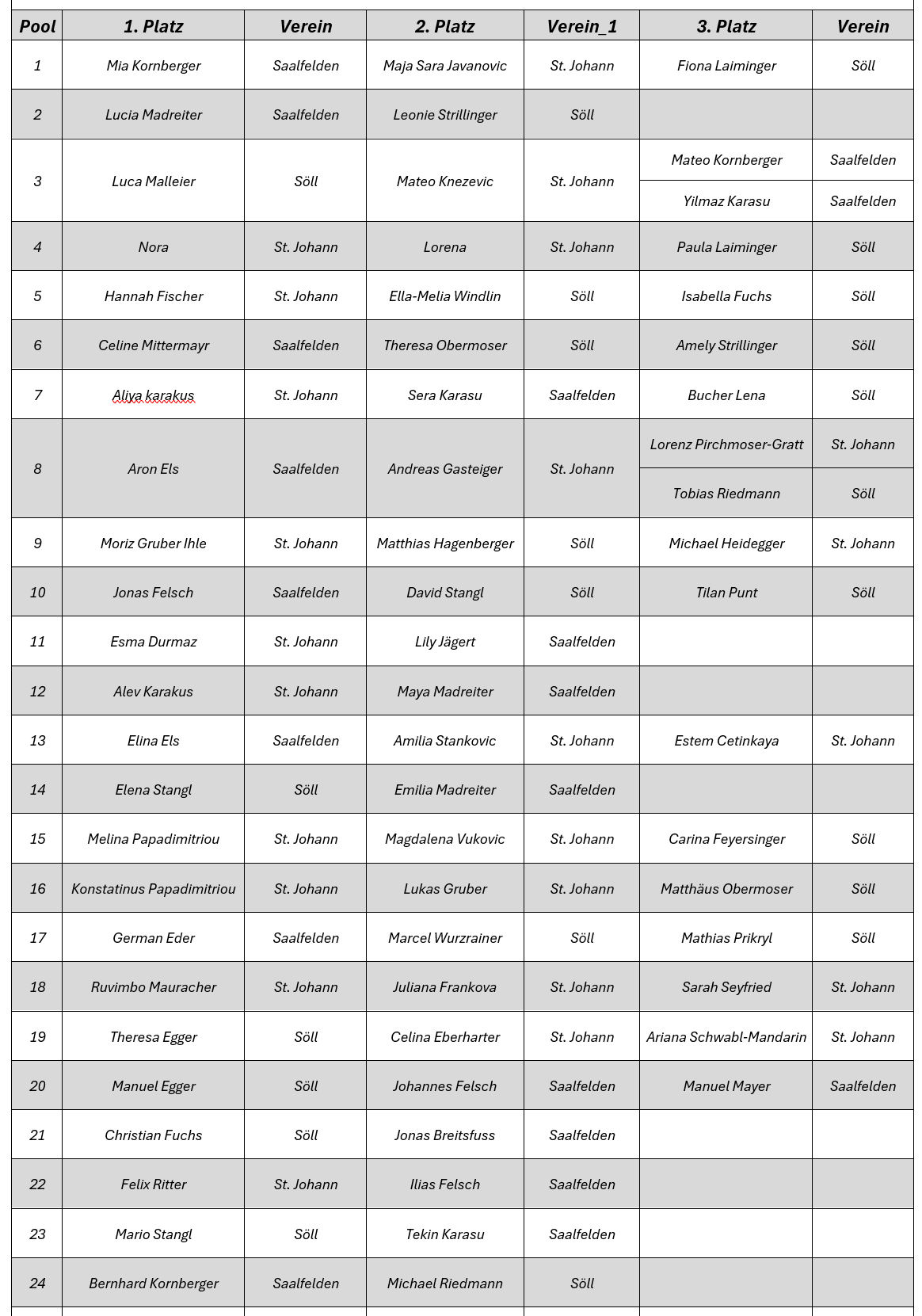Liste